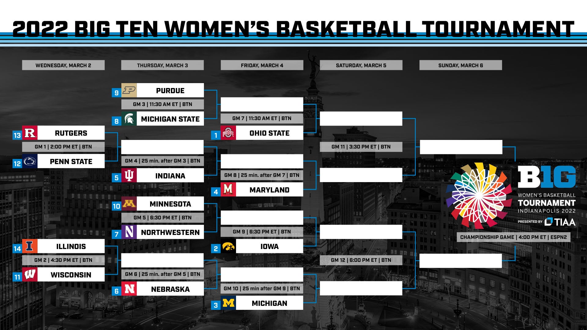 2022 Big Ten Women s Basketball Tournament Gainbridge Fieldhouse